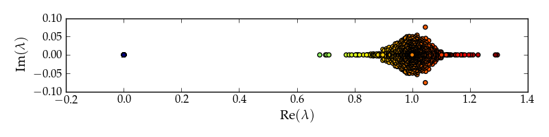 _images/norm-laplacian-spectrum.png